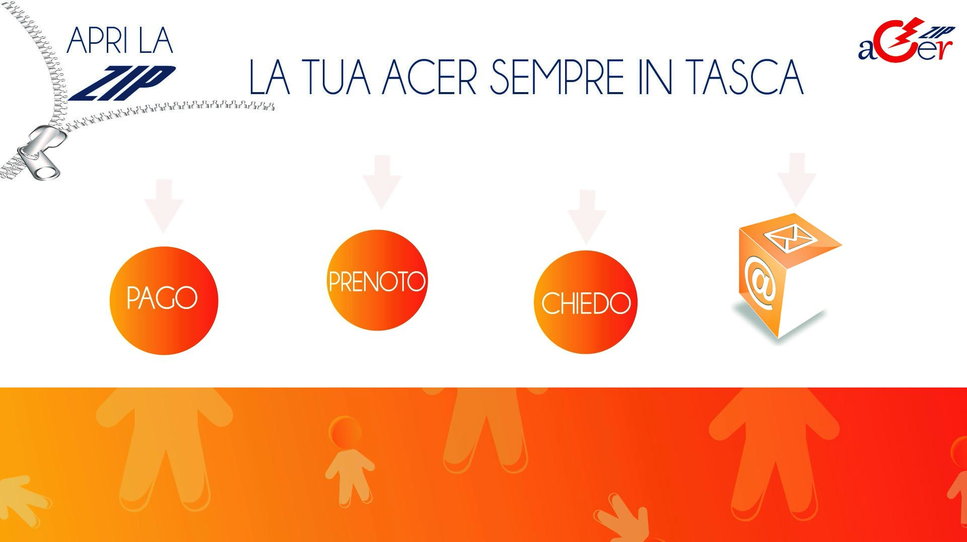 acerzip.it